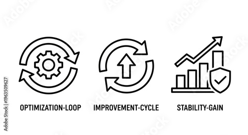 Business process icons: optimization with gear, improvement cycle arrow up, stability gain bar chart shield, line art