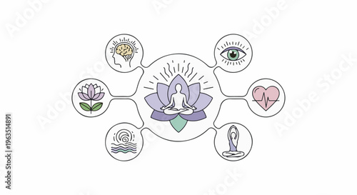 Meditation and wellness concepts linked to a central lotus flower