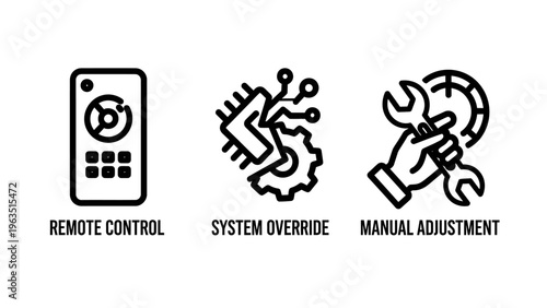 Icons for remote control, system override, and manual adjustment illustrating control, operations, and technical modification