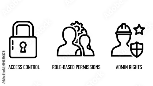 Access control, role-based permissions, and administrator rights icons for system security and user management