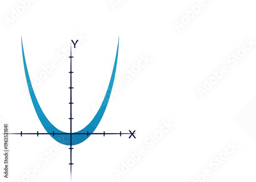 A blue shaded parabola on a Cartesian coordinate system