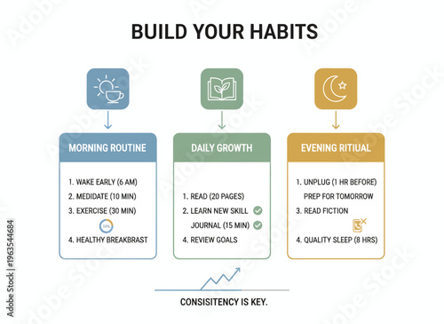 Infographic illustrating morning routine and daily habits