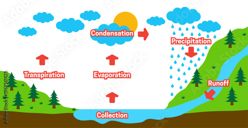 фотографія watercycle2