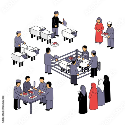 Community Eid al-Adha celebration, sacrifice, and distribution of meat