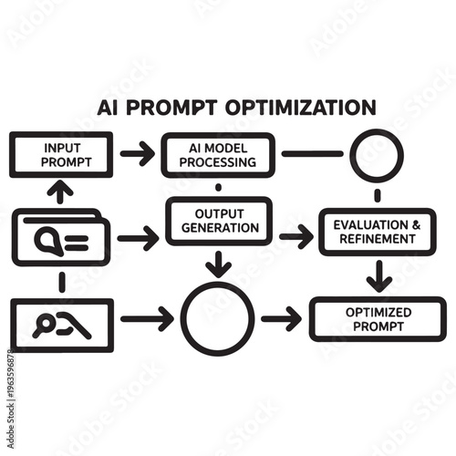 AI Prompt Optimization Flowchart Diagram illustrating the iterative process of prompt engineering from initial input to refined output generation in a clean minimalist black and white technical style.