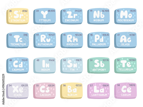 Mendeleev table set in scandinavian style presenting periodic elements symbols atomic numbers weights educational chemistry tiles for your scientific classroom study