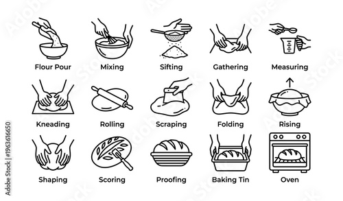 Dough preparation process: mixing, kneading, shaping, and baking icons