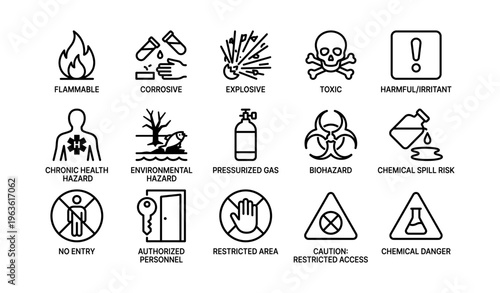 Industrial safety symbols collection: hazardous warning signs for workplace safety