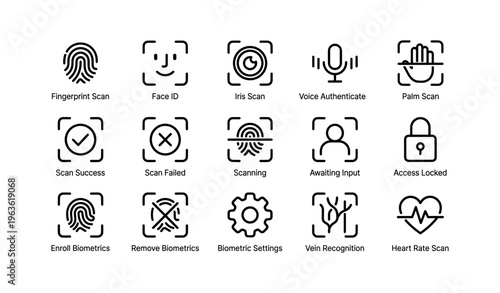 Biometric security icons: fingerprint, face id, iris scan, voice authenticate, palm scan