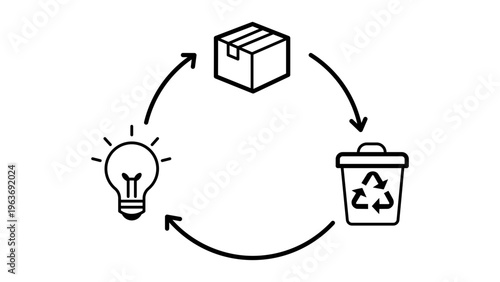 Product Lifecycle Vector Icon Illustration: Minimalist black line art design showing a circular flow from idea lightbulb to product box to recycling bin, symbolizing sustainable manufacturing.