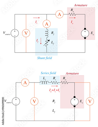 DC Machine connection diagrams Shunt vs Series configurations with instrumentation