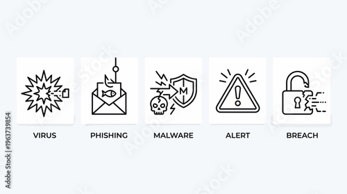 Set of Cybersecurity Threat Line Icons Depicting Digital Security Risks and Online Vulnerabilities