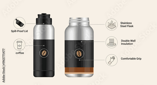 Reusable Coffee Mug with Features and Accessories.