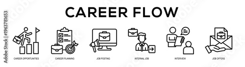 Career Flow web banner illustration concept