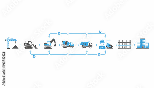 Construction process flow chart showing stages from site preparation to building completion