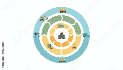 Construction process diagram showing cyclical stages of building and development in a circular infographic