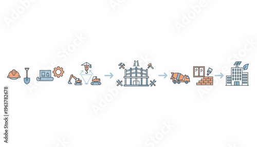 Detailed timeline infographic illustrating the complete building construction process, encompassing planning, structural development, and the final sustainable architectural design