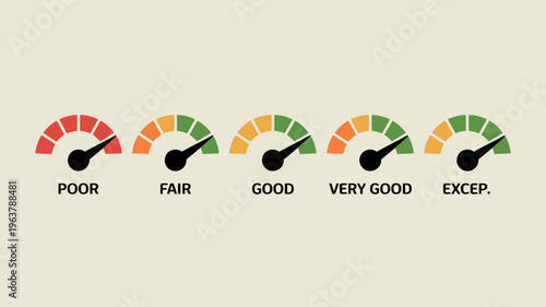 A series of five gauge indicators displays a performance scale ranging from poor to except with color coded segments high quality professional detailed modern elegant stylish