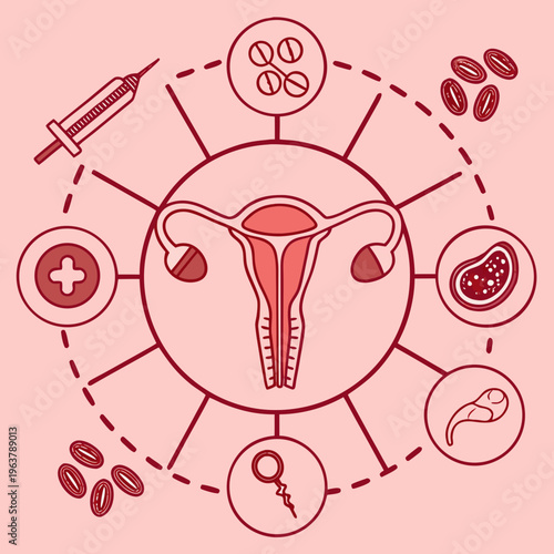 Female reproductive health icons and symbols surrounding a uterus illustration in a pink environment from a direct viewpoint