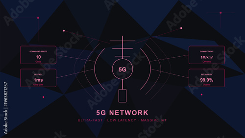 A digital infographic representation of modern 5g network infrastructure capabilities and metrics.