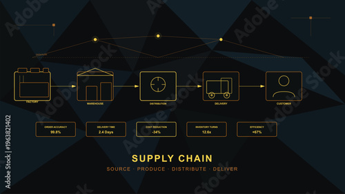 Supply Chain Logistics Global Delivery Management Business Process with vector illustration