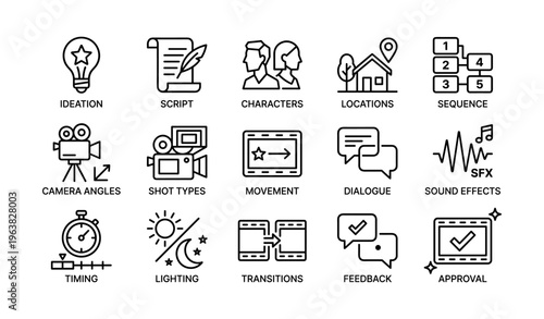 Film production process icons: ideation, script, camera angles, transition, feedback