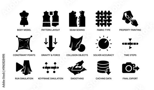 Icons representing fashion design and 3d simulation tools