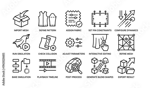 Cloth simulation process icons: mesh import, dynamics, and editing