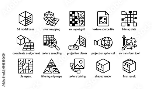 Icons representing 3d modeling and texture mapping processes