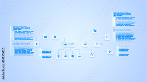 AI workflow automation artificial intelligence. ai agent workflow diagram architecture data processing system, coding panels and automation flow.