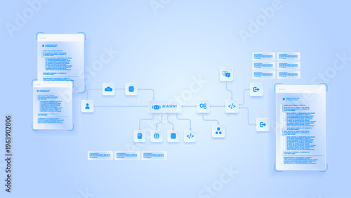 AI workflow automation artificial intelligence. ai agent workflow diagram architecture data processing system, coding panels and automation flow.