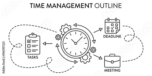 Outline illustration of time management concepts, showing a central clock, tasks, meetings, and deadlines for efficient workflow and improved productivity planning