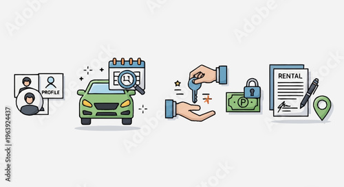 Car Rental Process - From Profile to Contract and Location.