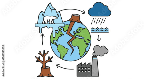 Illustration depicting the water cycle pollution and effects of climate change on earth