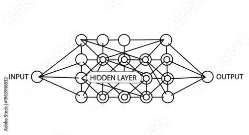 Diagram of a three layer artificial neural network with input hidden and output layers