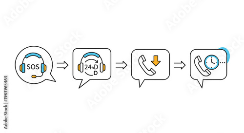 Customer support workflow icons showing 24 hour assistance and callback services for reliable technical help and consumer satisfaction.