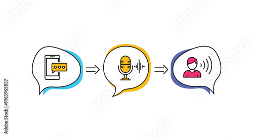 Communication flow illustration showing the transition from mobile messaging to microphone input and vocal human interaction.