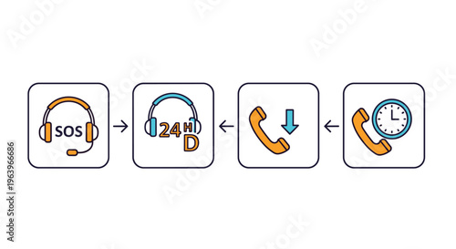 Customer support and emergency sos icons featuring headsets, twenty four hour service, and telephone symbols represent reliable assistance for users.