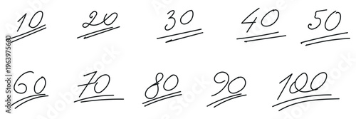 Handwritten numerical collection from ten to one hundred with double underlines representing scores grades or important milestones on a clean white background