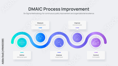DMAIC Process Improvement Infographic Vector. Define, Measure, Analyze, Improve, Control stages. Six Sigma methodology template for professional strategic project management, quality control, growth.