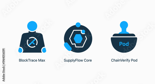 Supply chain flow and traceability management icons for process control and business optimization systems