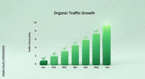 Organic Traffic Growth Chart Visualization