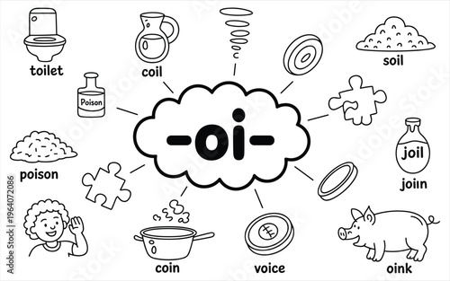 Phonics learning chart with oi vowel team words and black and white line