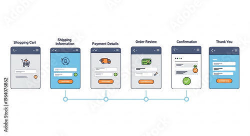E commerce mobile app checkout process flowchart with shopping cart payment and order confirmation screens on smartphones