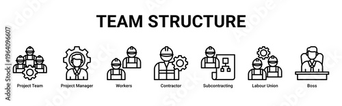 Team Structure web banner icon vector illustration with icons of Project Team,Project Manager,Workers,Contractor,Subcontracting,Labour Union and Boss