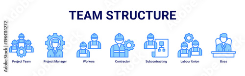 Team Structure web banner icon vector illustration with icons of Project Team,Project Manager,Workers,Contractor,Subcontracting,Labour Union and Boss