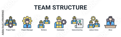 Team Structure web banner icon vector illustration with icons of Project Team,Project Manager,Workers,Contractor,Subcontracting,Labour Union and Boss