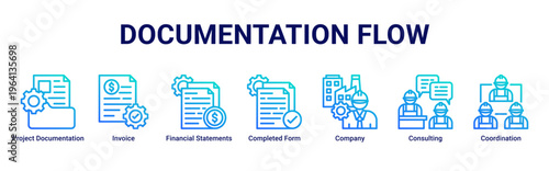Documentation Flow web banner icon vector illustration with icons of Project Documentation,Invoice,Financial Statements,Completed Form,Company,Consulting and Coordination