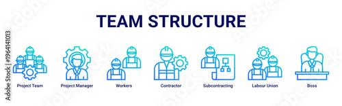 Team Structure web banner icon vector illustration with icons of Project Team,Project Manager,Workers,Contractor,Subcontracting,Labour Union and Boss