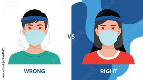 Comparison illustration showing the wrong way versus the right way to wear a face shield and mask for safety.